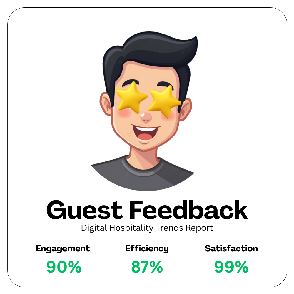 Guest Feedback (1)